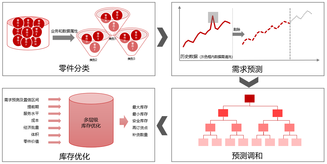 深入解析库存预警：含义、作用及在实际运营中的应用策略