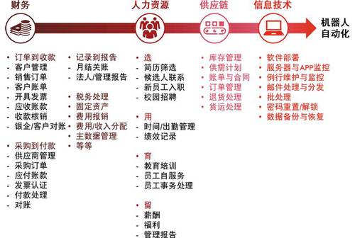 深入解析库存预警：含义、作用及在实际运营中的应用策略