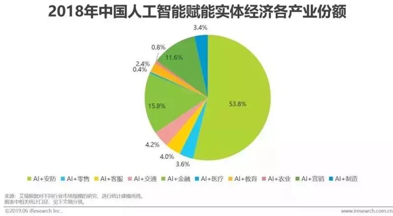 深入解析库存预警：含义、作用及在实际运营中的应用策略