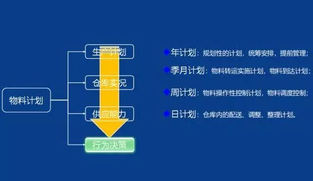 库存预警如何合理设置：构建高效预警机制与公式设计策略