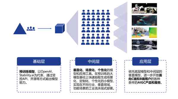 全面融合策略：解决用户多样化搜索需求的综合文案指南