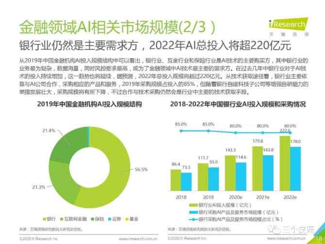 关于AI金融的报告：撰写指南与总结