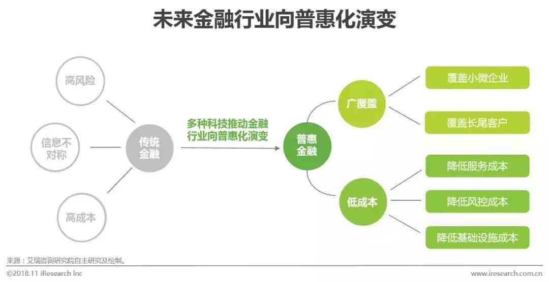 关于AI金融的报告：撰写指南与总结