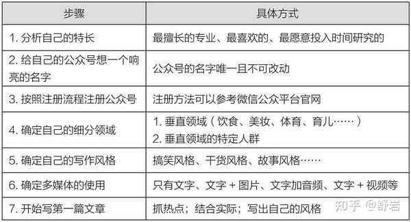 娱乐新闻标题怎么写-娱乐新闻标题怎么写吸引人