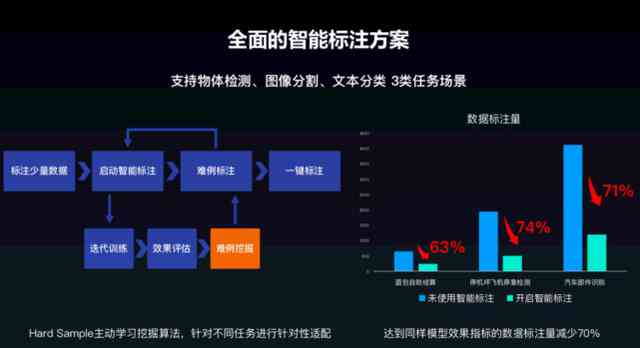 全方位智能创作平台指南：涵盖功能、优势及用户常见问题解答