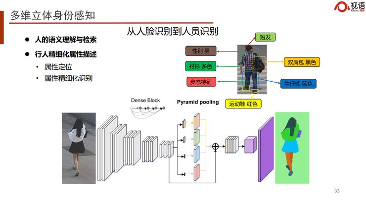 探索AI在艺术创作中的多元应用场景与解决方案