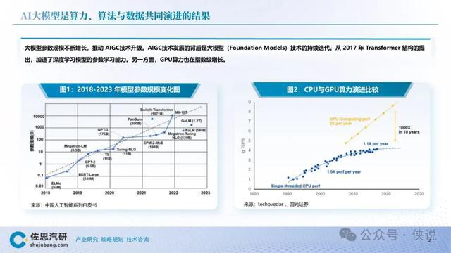 ai模型风险分析报告范文