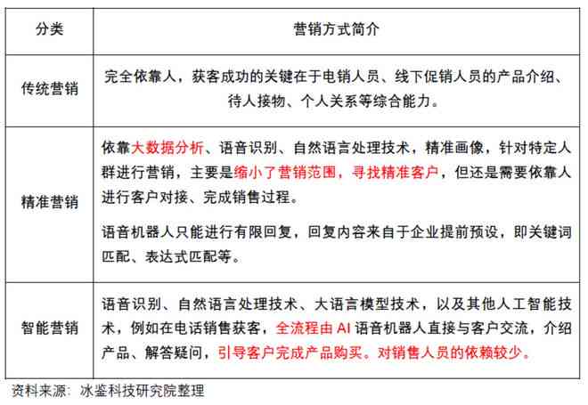 全面解析文案营销：策略、技巧与实战案例，助您高效解决问题