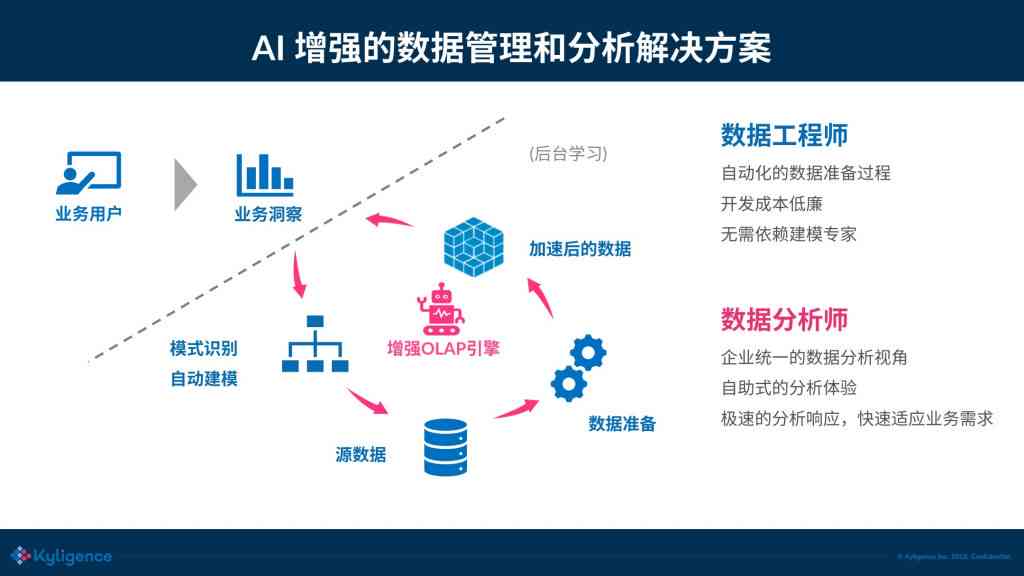 专门写报告与数据分析的AI