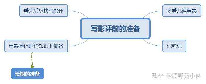 探索如何撰写影视作品专业解说文案