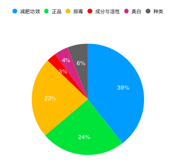 全面解析：撰写优质文案的与技巧