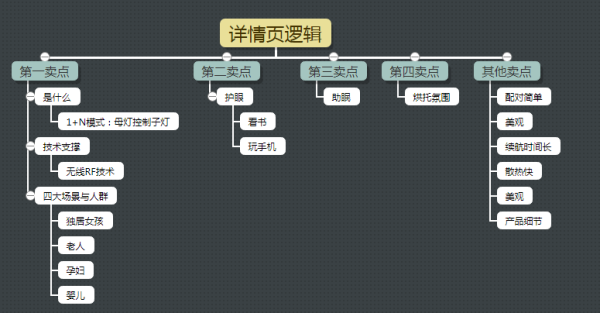 全面解析：撰写优质文案的与技巧