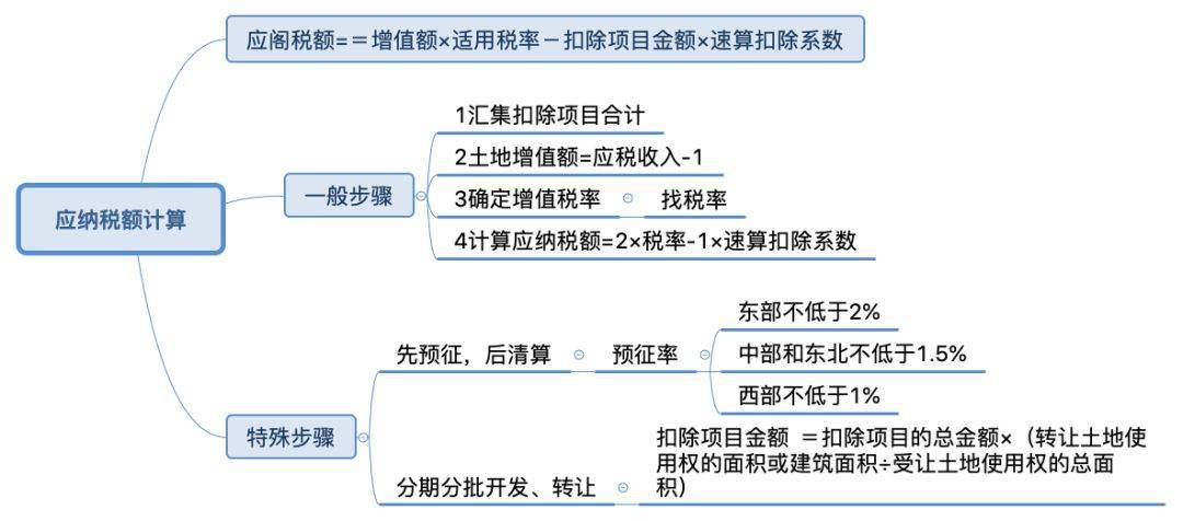 AI创作能力解析：全面评估其在文字、图像、音乐等领域的表现与应用