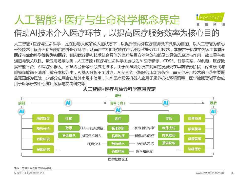 全面指南：如何和使用AI健康汇报应用程序