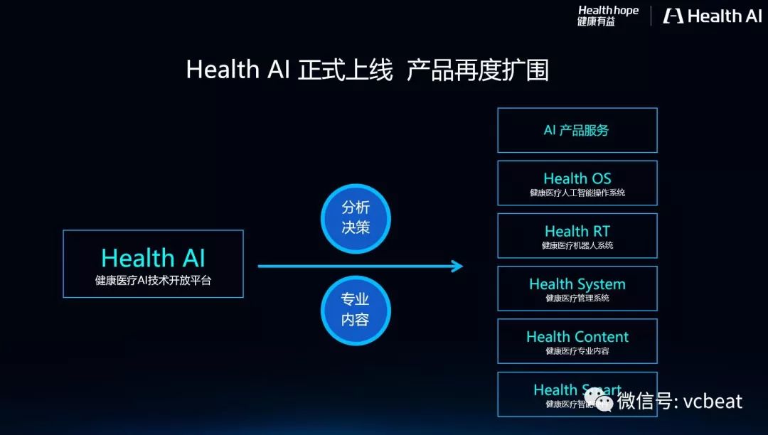 全面指南：如何和使用AI健康汇报应用程序