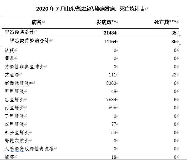 爱健康体检报告位置：修改、网上及方法与无法解决方案