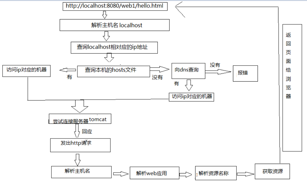 AI如何工作：深入了解其操作原理与运行机制