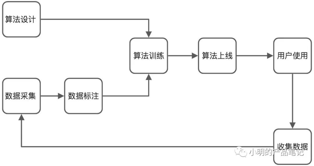 AI如何工作：深入了解其操作原理与运行机制