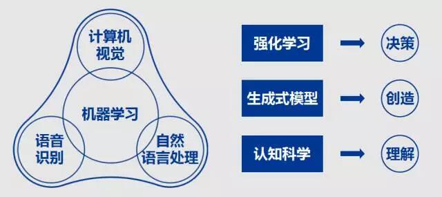 打造创新AI产品文案：策略与技巧全解析