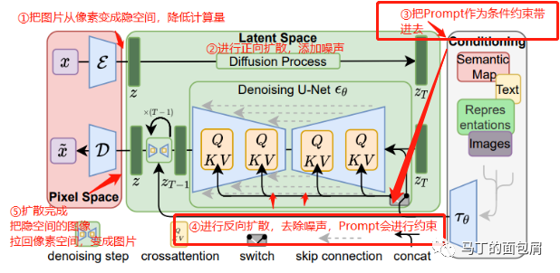 AI产品介绍：AI产品的两种主要使用方式及产品分析