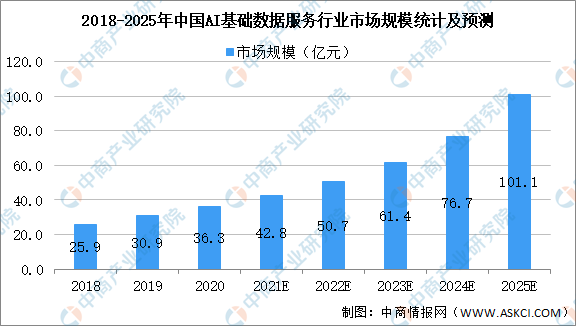 AI绘画软件现状分析报告：发展趋势与市场格局探究