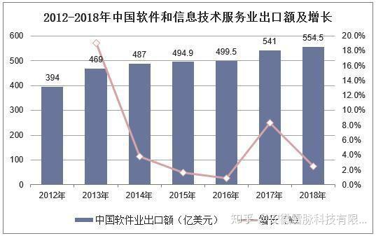 AI绘画软件现状分析报告：发展趋势与市场格局探究