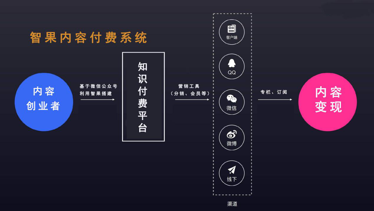 小鹅通全面解析：功能、优势及应用场景一站式了解