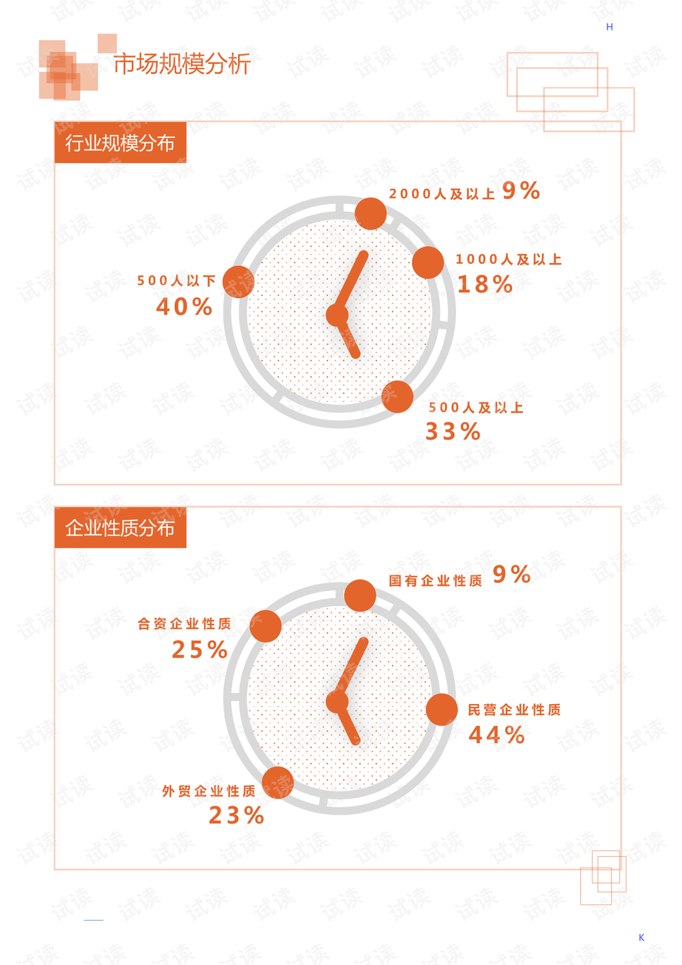 智能AI研究开题报告模板及免费资源