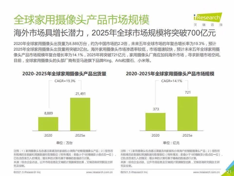 智能AI研究开题报告模板及免费资源