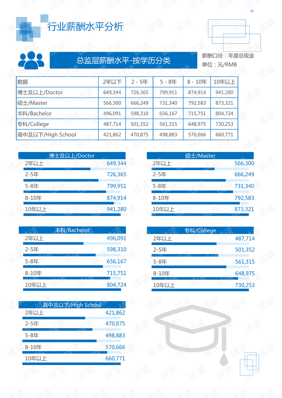 智能AI研究开题报告模板及免费资源