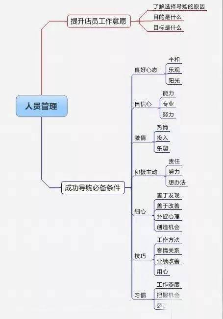 全面解析：人工智能开题报告的关键要素与结构分析