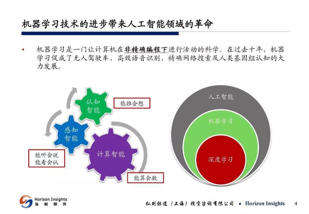 人工智能开题报告答辩ppt：主要内容及关于论文的开题报告