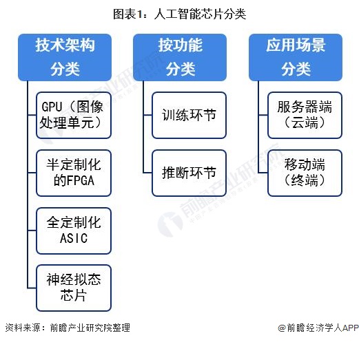 ai智能课程是什么：涵盖内容、课程分类与专业核心课程详解