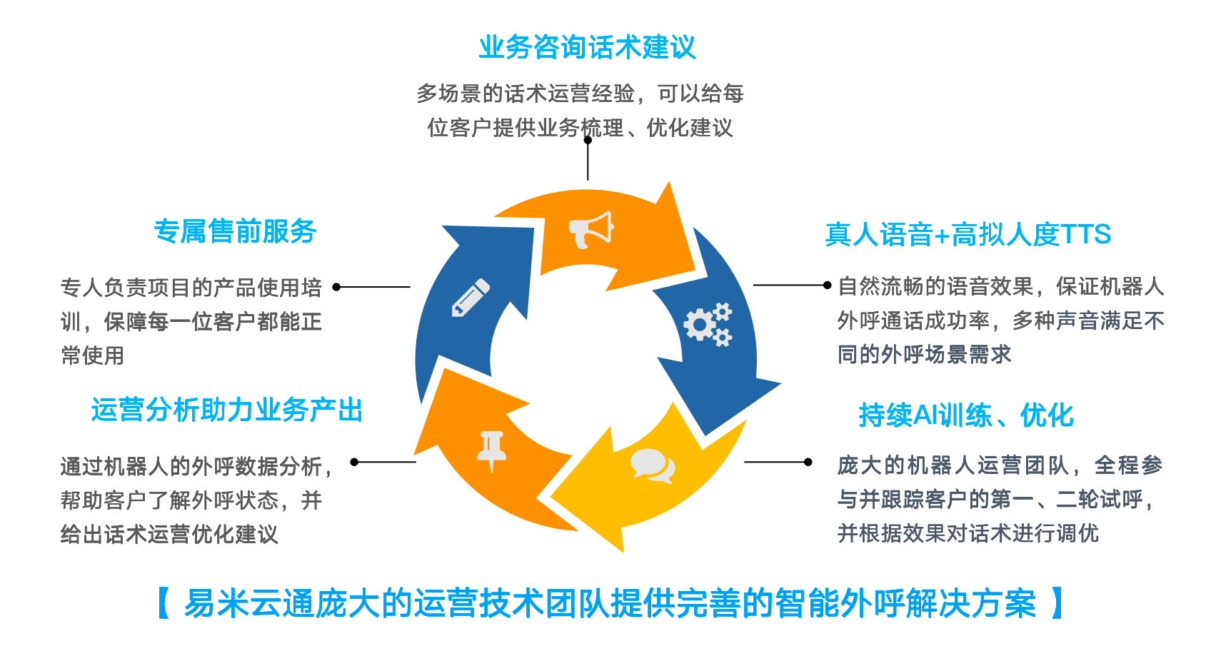 ai智能课程是什么：涵盖内容、课程分类与专业核心课程详解