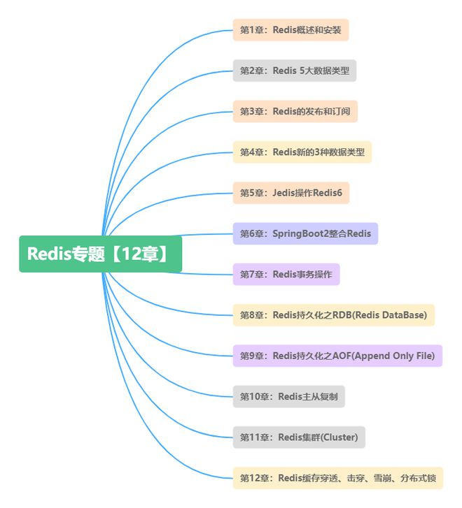 全面解析AI智能专业课程：涵盖核心概念、应用领域及未来发展趋势