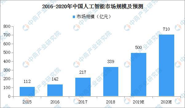 全面解析：人工智能教育的核心价值与未来趋势