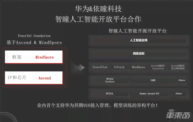 全面解析华为AI技术：揭秘其人工智能系统的名称与功能