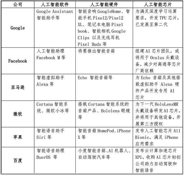 全面解析：涵盖多种需求的人工智能AI软件文案模板免费指南