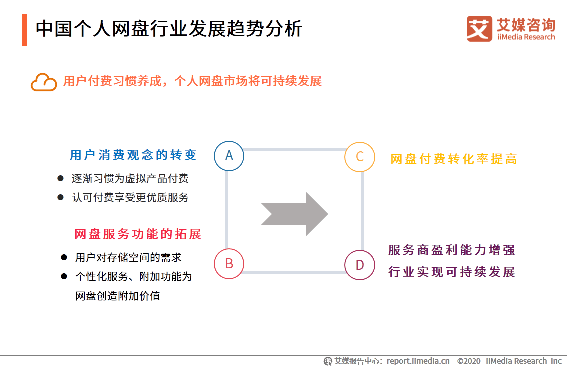 利用AI技术进行调查问卷深度分析与解读报告