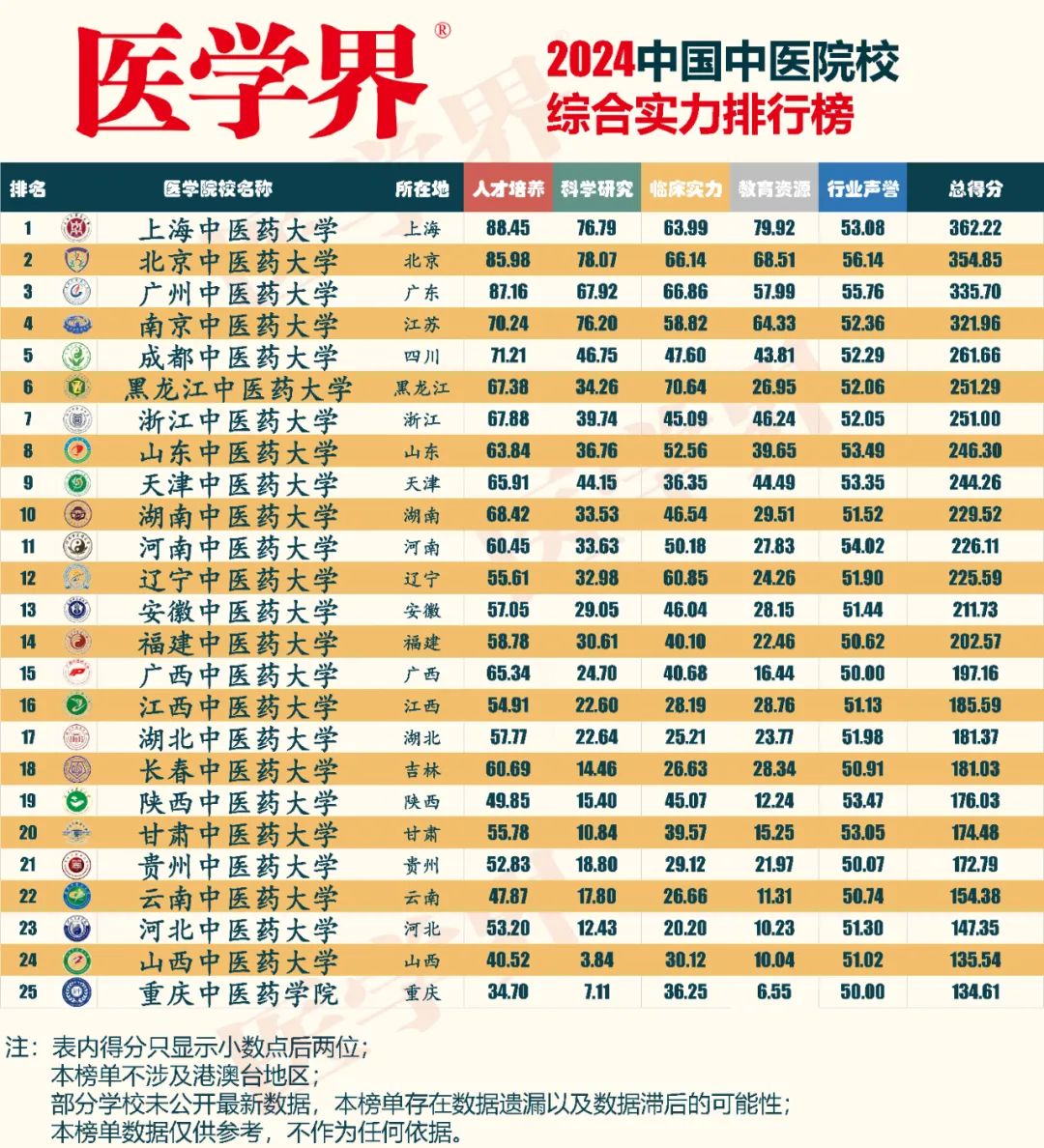 基于绡质食堂满意度调查问卷的深度分析与综合报告