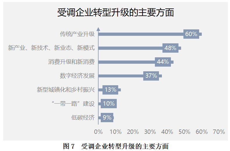 调查问卷分析报告ai