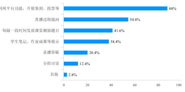 调查问卷分析报告ai