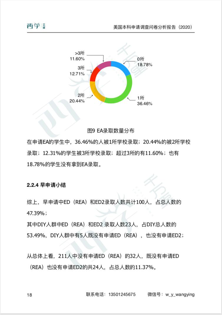 调查问卷分析报告ai