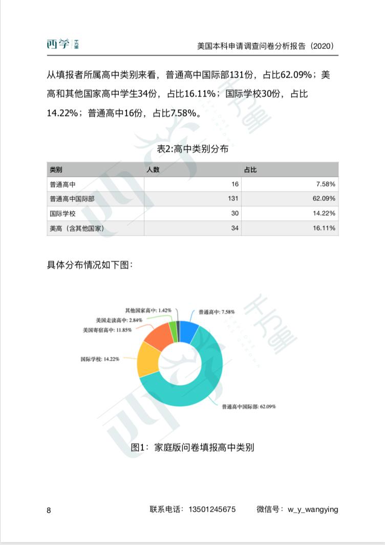 调查问卷分析报告ai