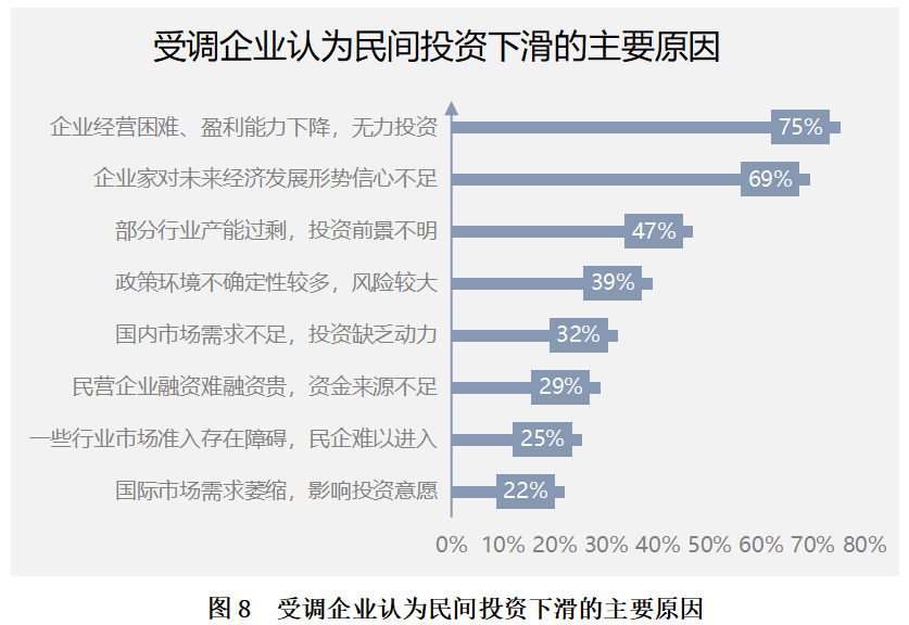 调查问卷分析报告ai