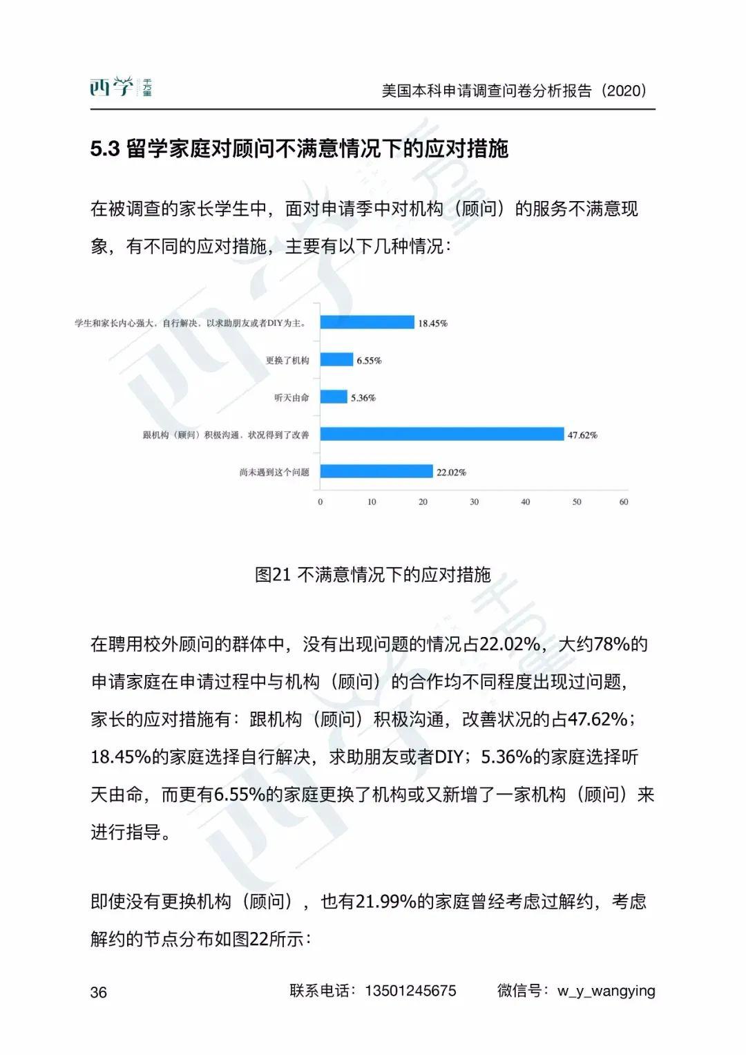 调查问卷分析报告ai