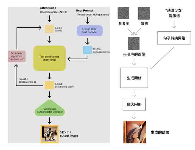 探索未来：AI动态视觉算法在脑机接口中的创新应用与实验成果解析