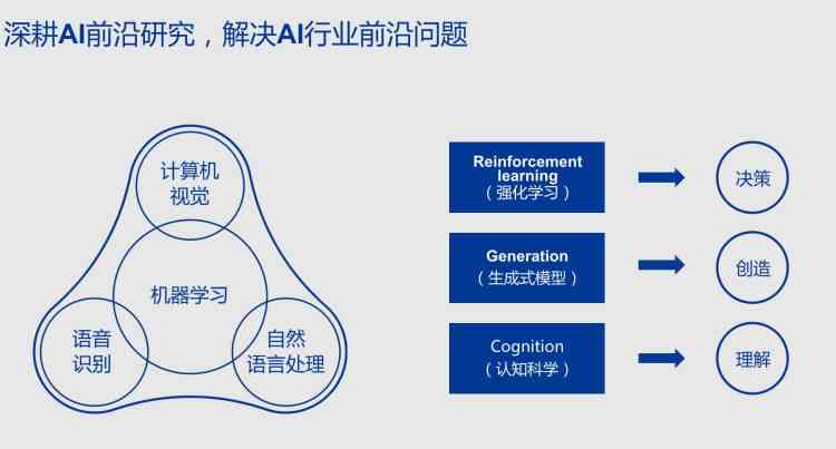 掌握AI产品的核心优势：特色写作指南