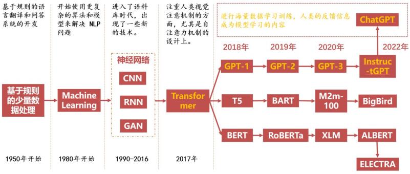 AI产品都有哪些：类型、、行业应用及功能概览