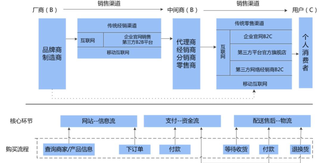 AI产品都有哪些：类型、、行业应用及功能概览